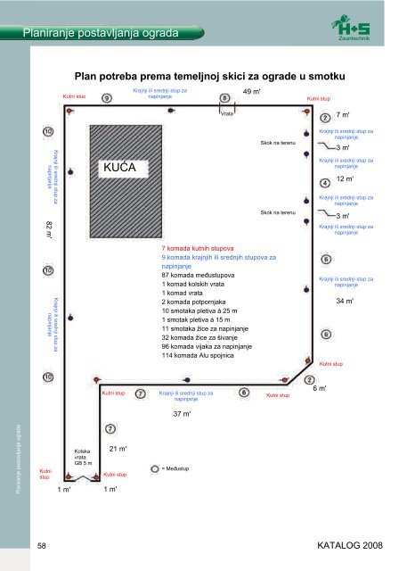 koje plijene pogled - H+S Zauntechnik Ges.m.b.H. A-8074 Raaba