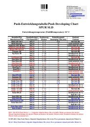 Push-Entwicklungstabelle/Push Developing Chart SPUR SLD