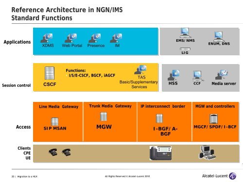 NGN Strategies for Fixed and Mobile Operators - ITU-APT ...