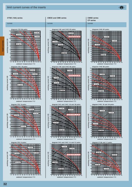 CN07 Multipole Connectors - AP Technology