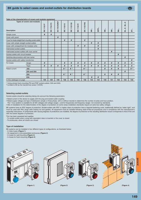 BK Interlocked Socket Outlet - AP Technology