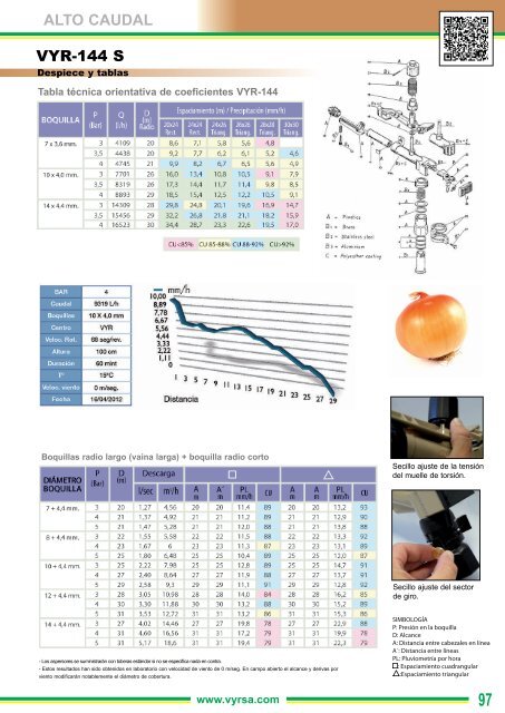 Catalogo Vyrsa