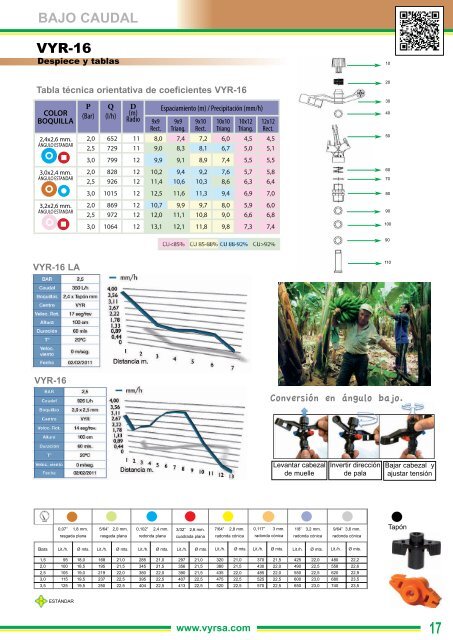 Catalogo Vyrsa