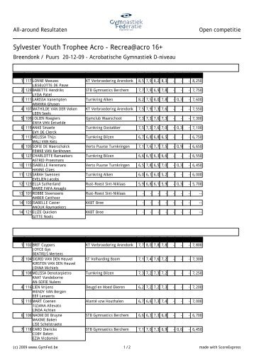 Sylvester Youth Trophee - Turnkring STB Gymnastics Berchem