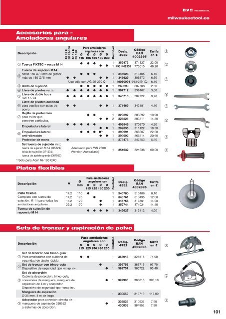 Catalogo milwaukee