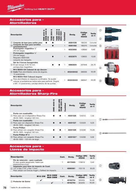 Catalogo milwaukee