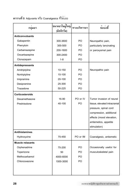 download - à¸£à¸²à¸à¸§à¸´à¸à¸¢à¸²à¸¥à¸±à¸¢ à¹à¸ªà¸ à¸¨à¸­ à¸à¸²à¸ªà¸´à¸à¹à¸à¸à¸¢à¹ à¹à¸«à¹à¸à¸à¸£à¸°à¹à¸à¸¨à¹à¸à¸¢