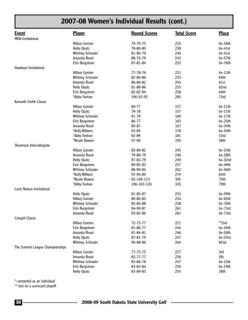 2008-09 Men's & Women's Golf - South Dakota State University ...