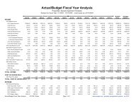 Actual/Budget Fiscal Year Analysis - Rent Manager