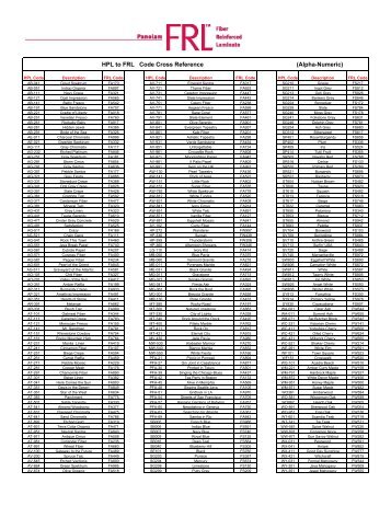 Cross Reference Guide - Panolam