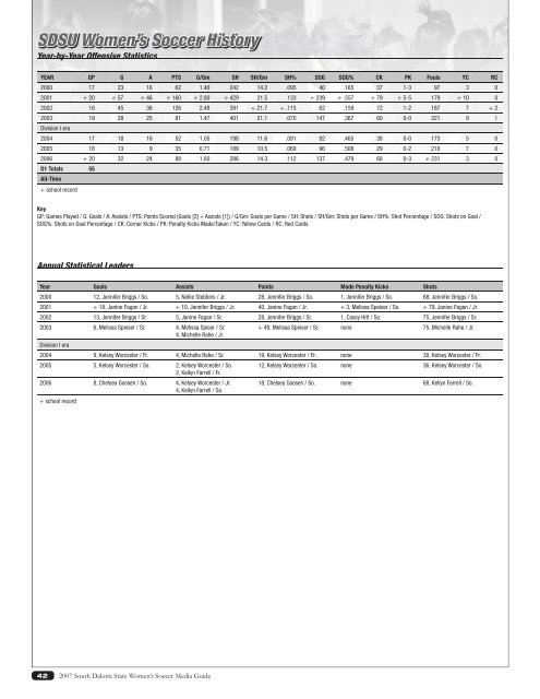 07 SOUTH DAKOTA STATE - South Dakota State University Athletics