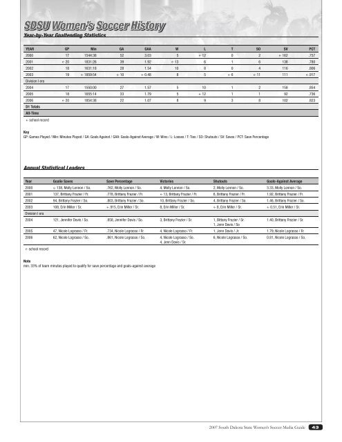 07 SOUTH DAKOTA STATE - South Dakota State University Athletics