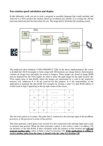 Fan rotation speed calculation and display