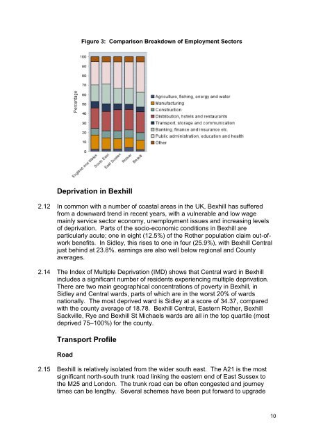 Bexhill Town Profile - Rother District Council