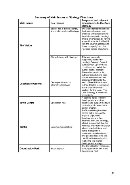 Bexhill Town Profile - Rother District Council