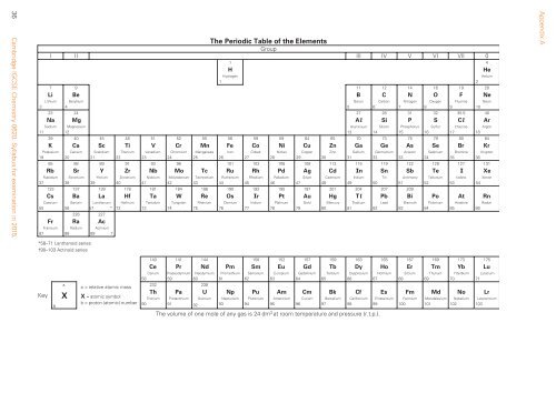 Chemistry