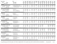 Sire Summary Report - Listing Only