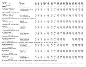 Sire Summary Report - Listing Only