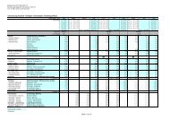 Ersatzfahrplan Ringzug KBS 743 Rottweil - Blumberg