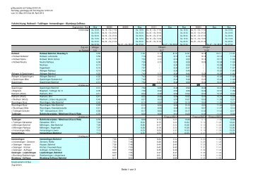 Ersatzfahrplan Ringzug KBS 743 Rottweil - Blumberg