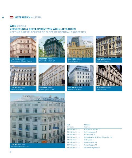 IMMOBILIEN GUIDE - conwert Immobilien Invest SE