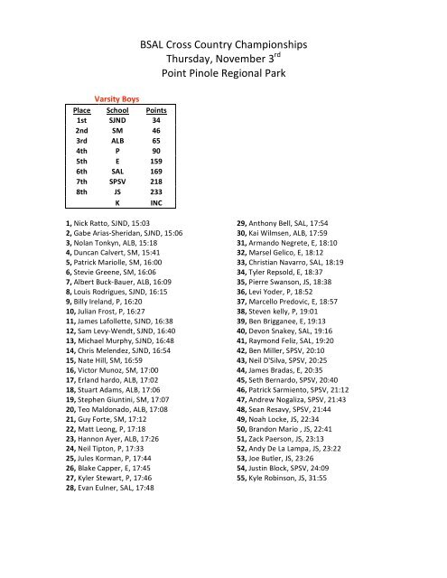 Cross Country - BSAL Championship Results (2011) - Saint Mary's ...