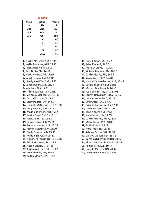 Cross Country - BSAL Championship Results (2011) - Saint Mary's ...