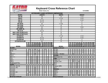 Keyboard Cross Reference Chart - Pro Music