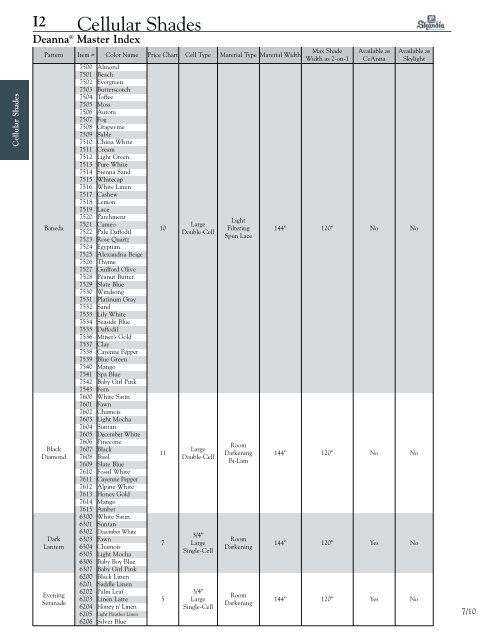 Cellular Shades 20104old.pdf - Skandia Window Fashions