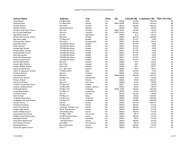 School Name Address City State Zip Latitude (N) Longitude (-W ...