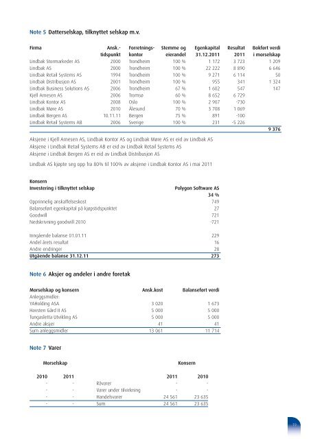 Ãrsrapport LindbakGruppen 2011