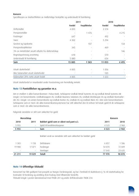 Ãrsrapport LindbakGruppen 2011