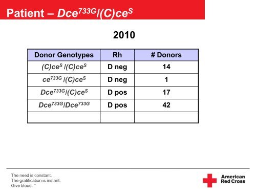 2 In - SABM - Patient Blood Management