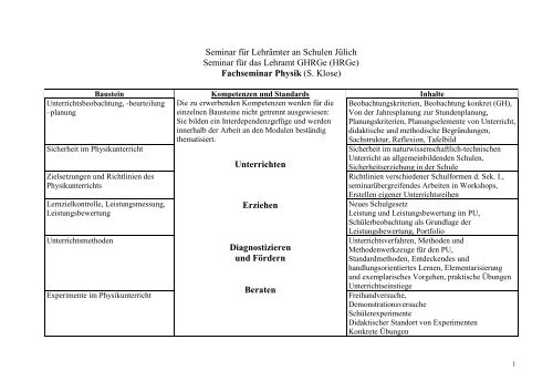 Seminar fÃƒÂ¼r LehrÃƒÂ¤mter an Schulen JÃƒÂ¼lich Seminar fÃƒÂ¼r das Lehramt ...