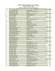 2011 Ladies European Tour Season Total Number of Pars Statistics ...