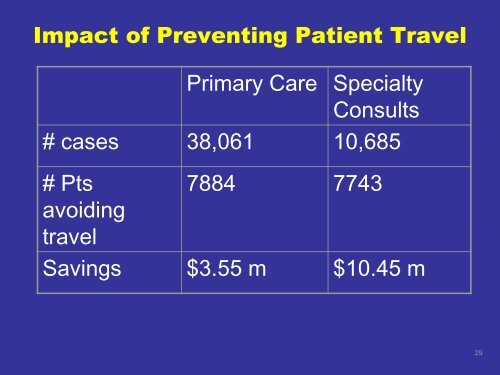 medicare reimbursement for telehealth services - afhcan