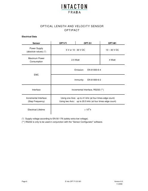 OPTICAL LENGTH AND VELOCITY SENSOR OPTIPACT