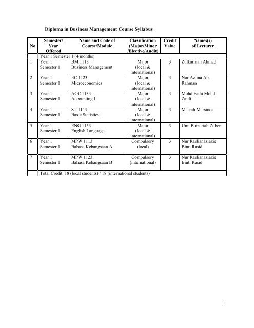 1 Diploma in Business Management Course Syllabus