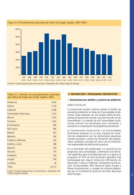 PLAN NACIONAL SOBRE DROGAS MEMORIA 2002