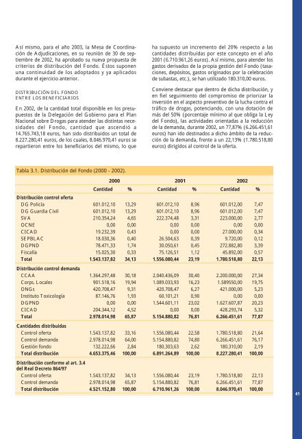 PLAN NACIONAL SOBRE DROGAS MEMORIA 2002