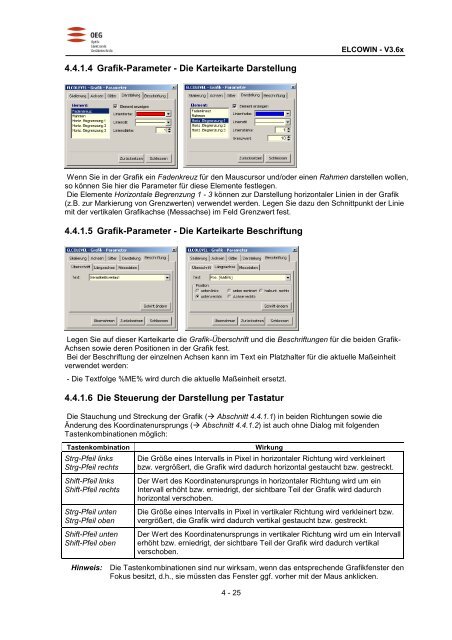 ELCOWIN V3.6x - OEG