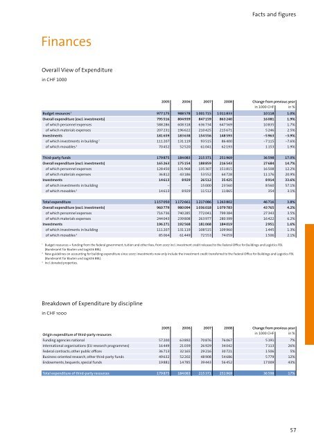 ETH ZURICH - ETH - Finanzen und Controlling