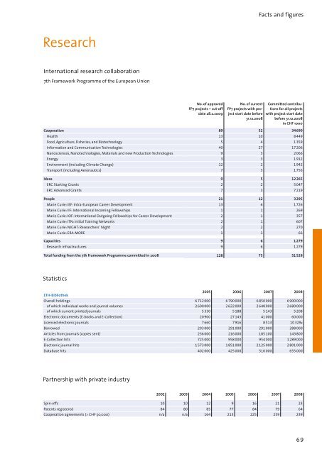 ETH ZURICH - ETH - Finanzen und Controlling