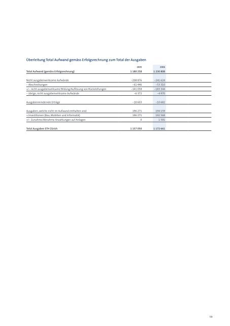 pdf, 991kb - ETH - Finanzen und Controlling - ETH ZÃ¼rich