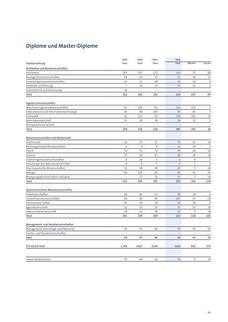 pdf, 991kb - ETH - Finanzen und Controlling - ETH ZÃ¼rich