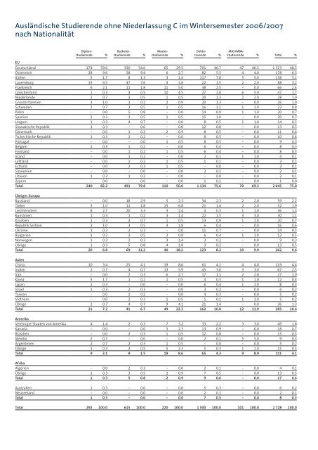 pdf, 991kb - ETH - Finanzen und Controlling - ETH ZÃ¼rich