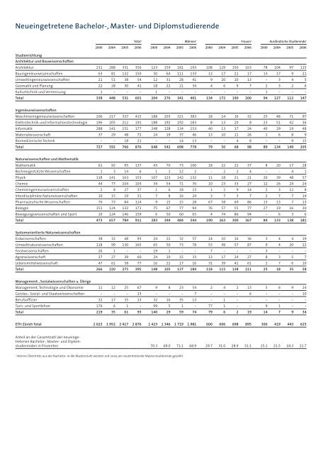 pdf, 991kb - ETH - Finanzen und Controlling - ETH ZÃ¼rich