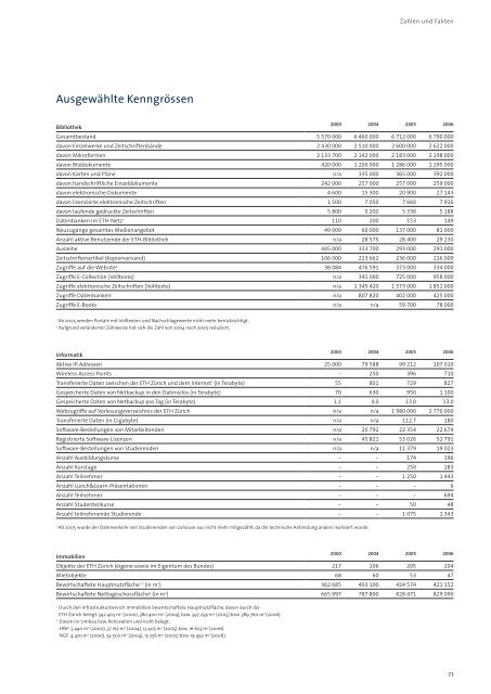 pdf, 991kb - ETH - Finanzen und Controlling - ETH ZÃ¼rich