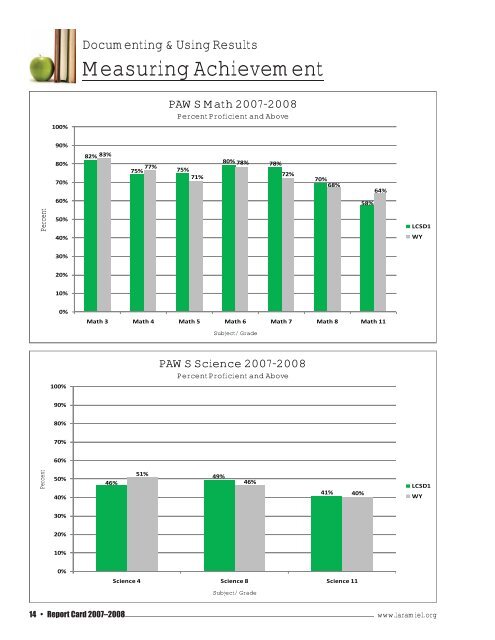 and Strategic Initiatives 2008â2009 - Laramie County School District ...