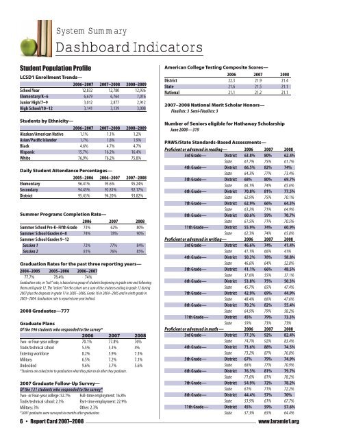 and Strategic Initiatives 2008â2009 - Laramie County School District ...